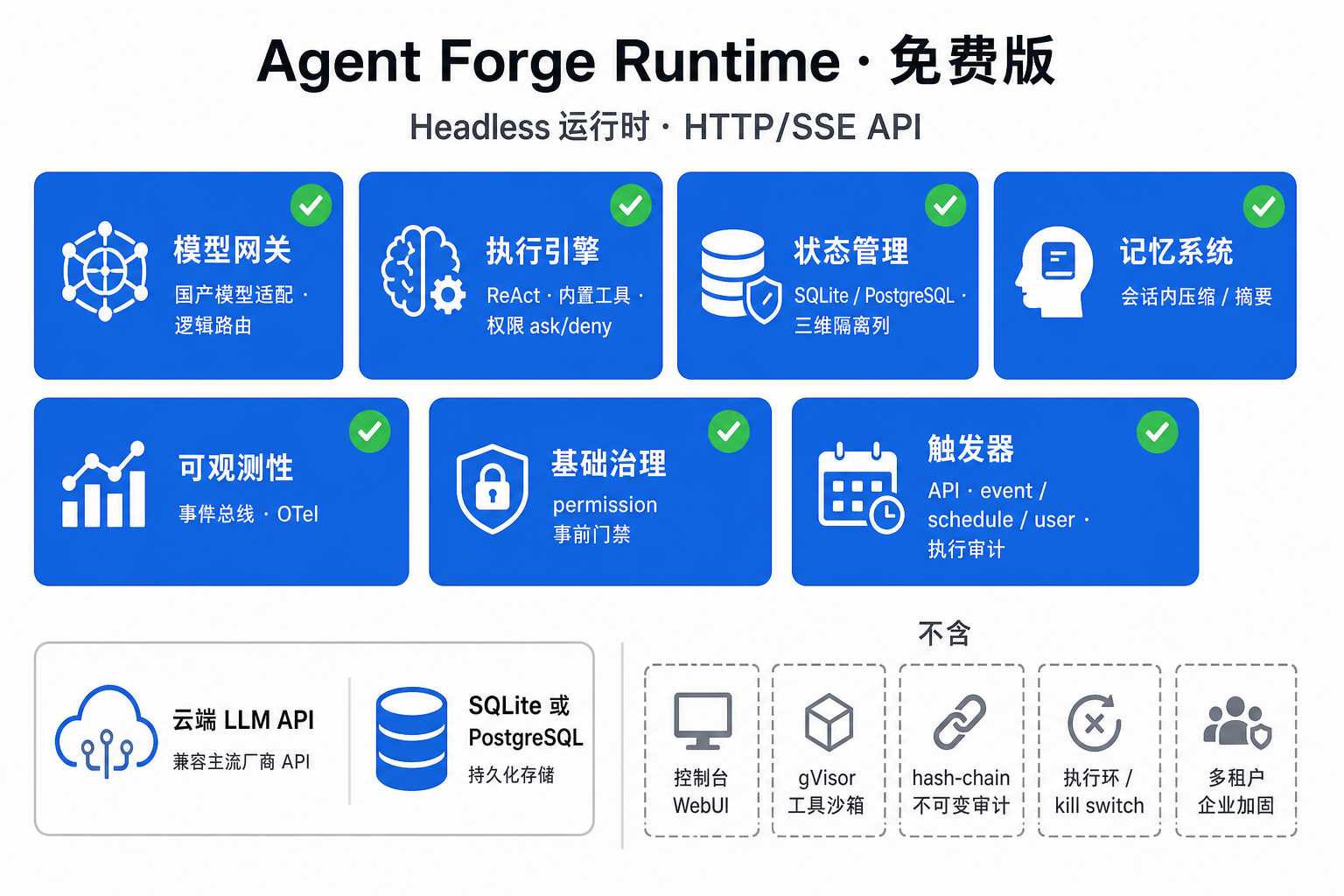 Agent Forge 免费版业务架构